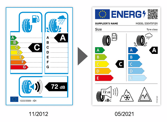 Understanding the New Tyre Labels