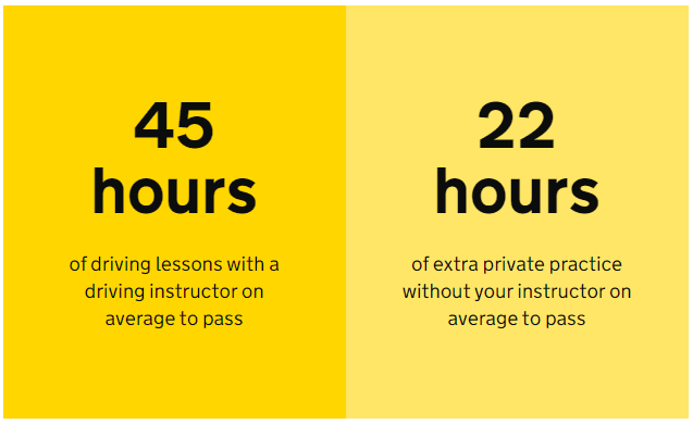 Recommended Hours of Instruction